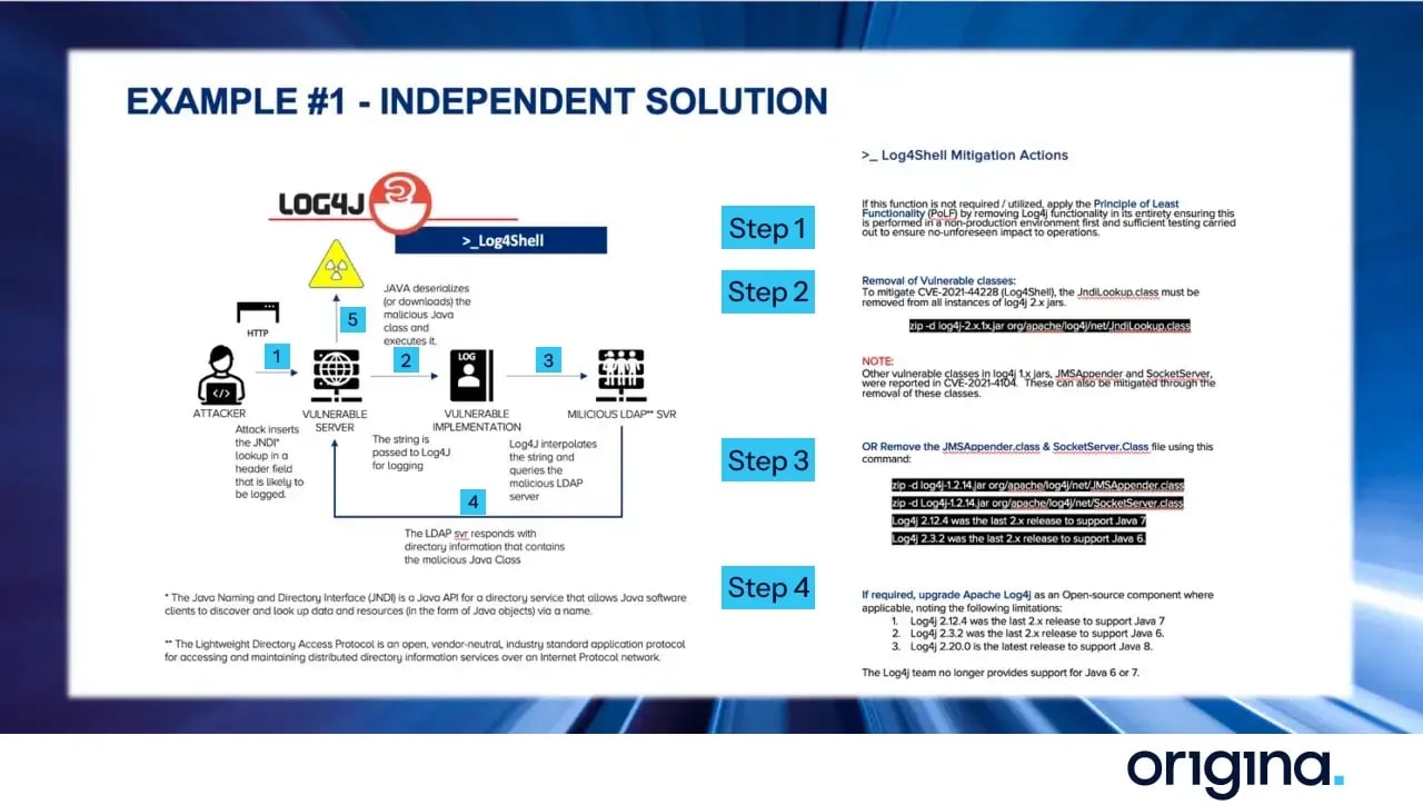 2example-independent-solution-1280x724